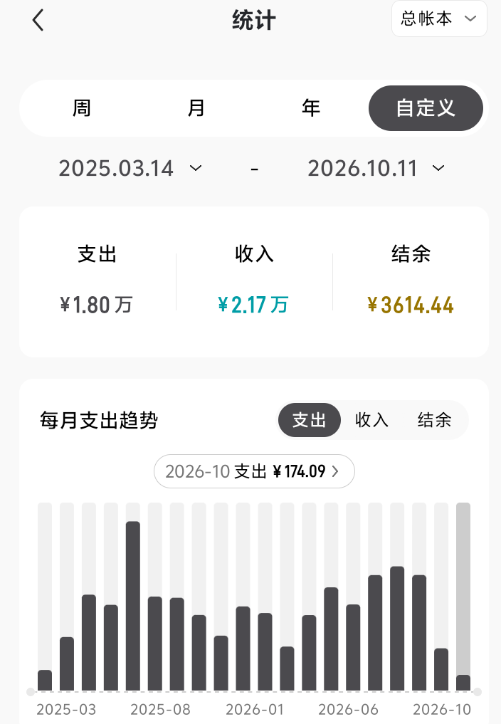 2026年10月11日